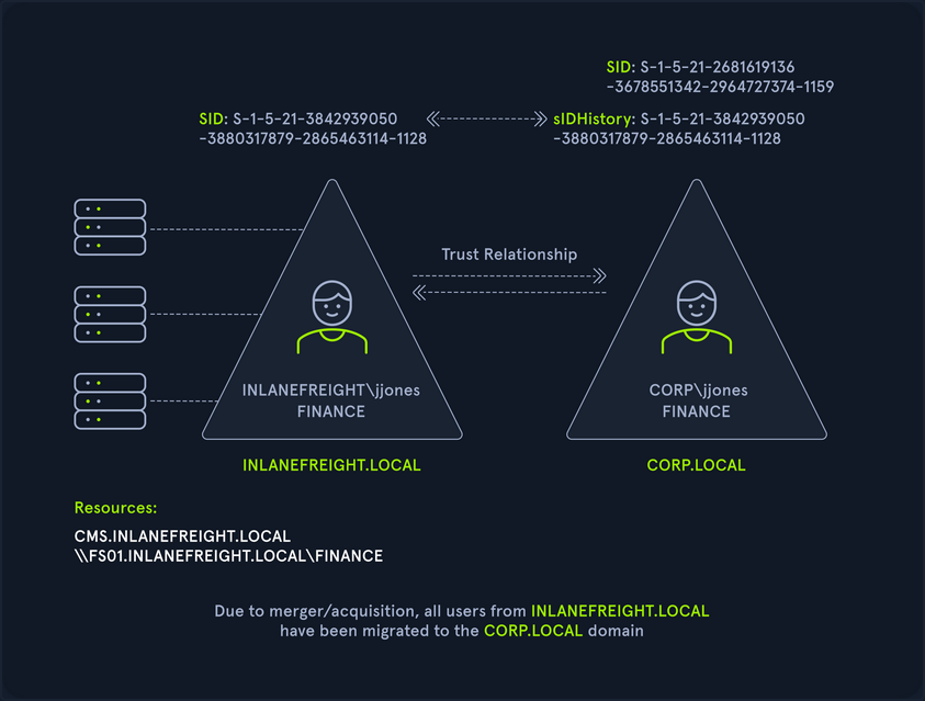 ad cross-forest attacks 1