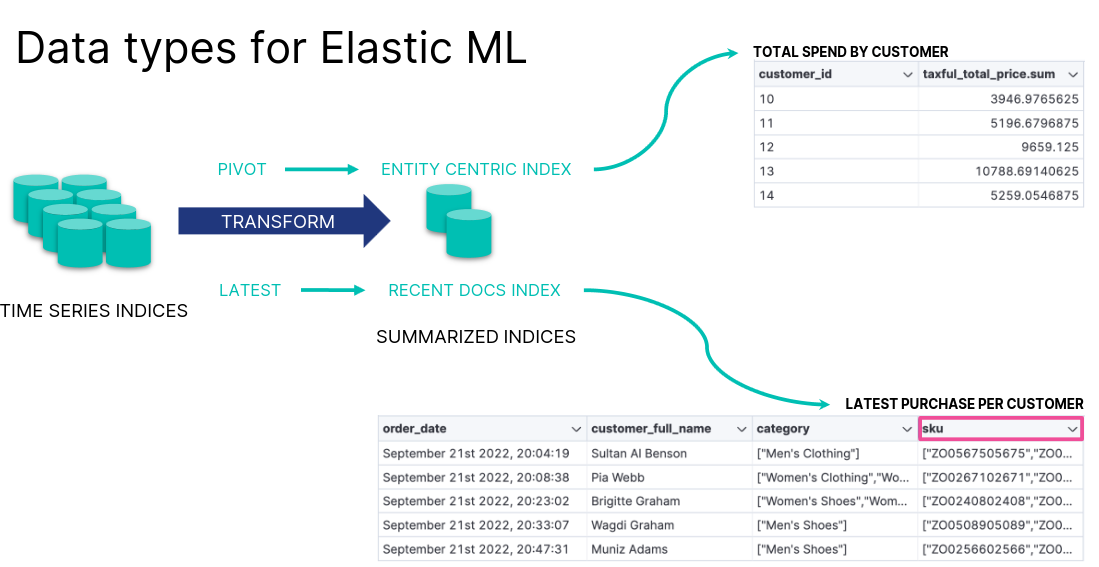 analyze data with ml 3