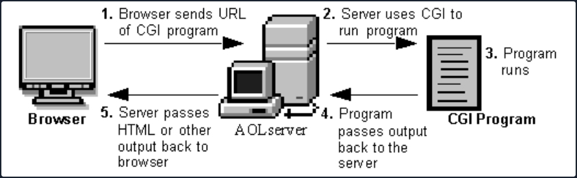 attackin gateway interfaces 1