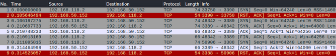 footprinting offsec 1
