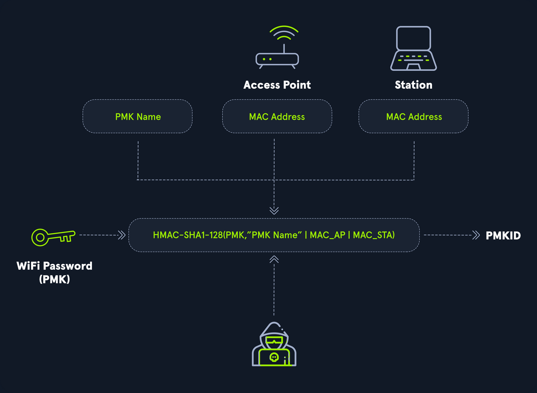 hashcat 2