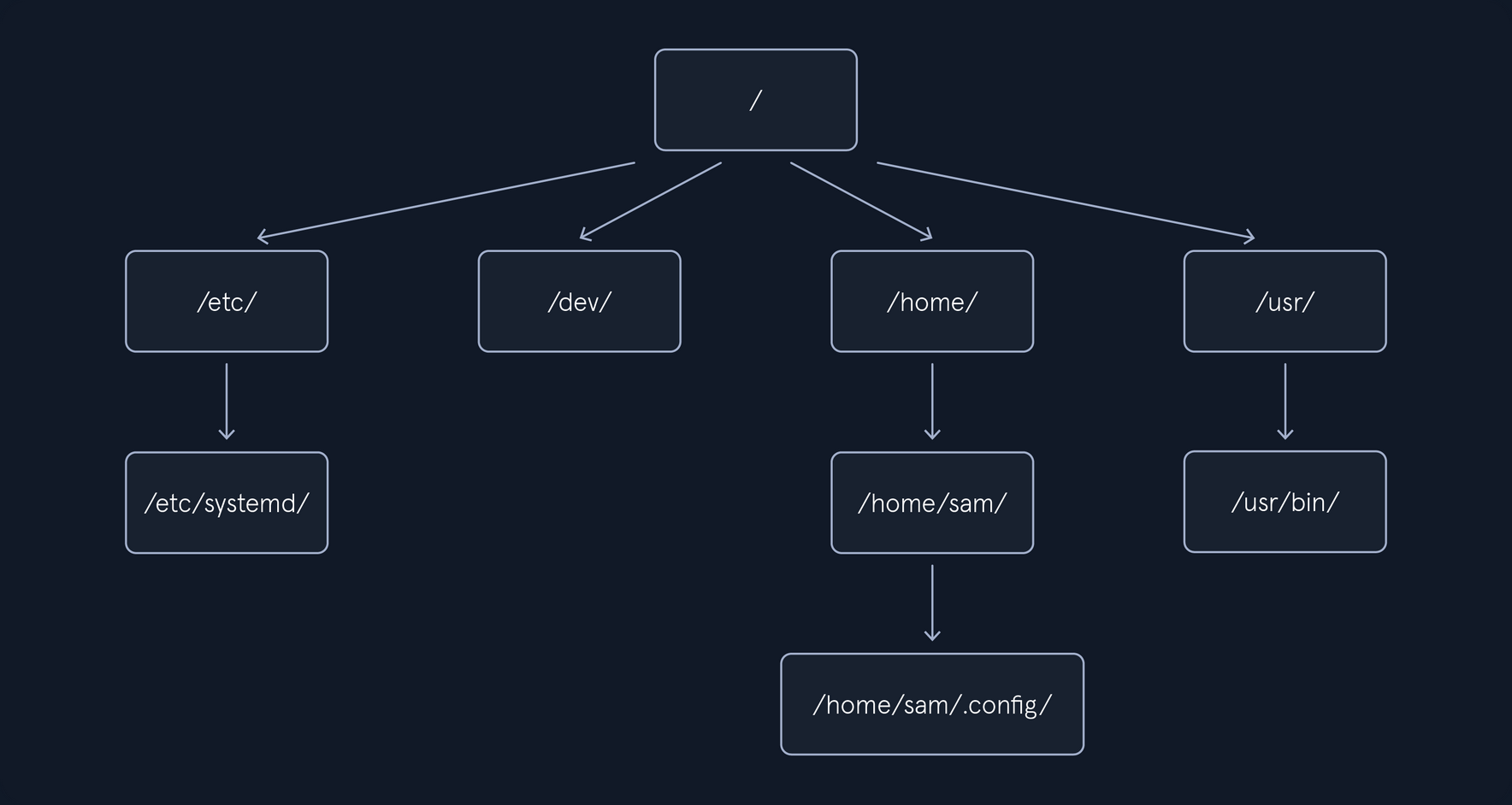 intro_linux_forensics1