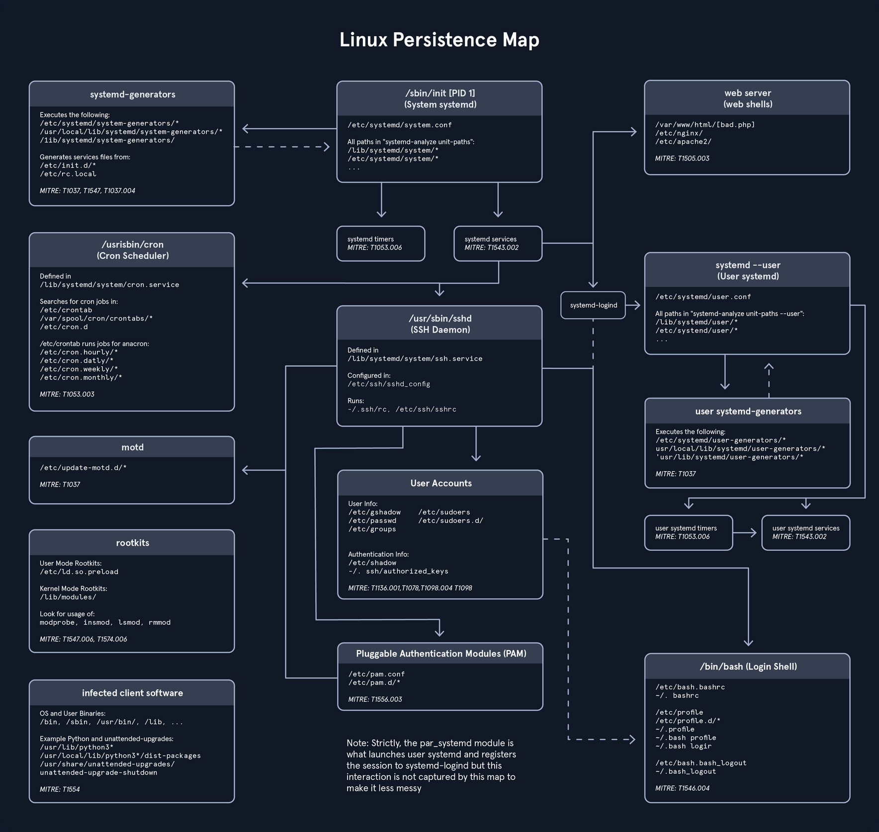 intro_linux_forensics2