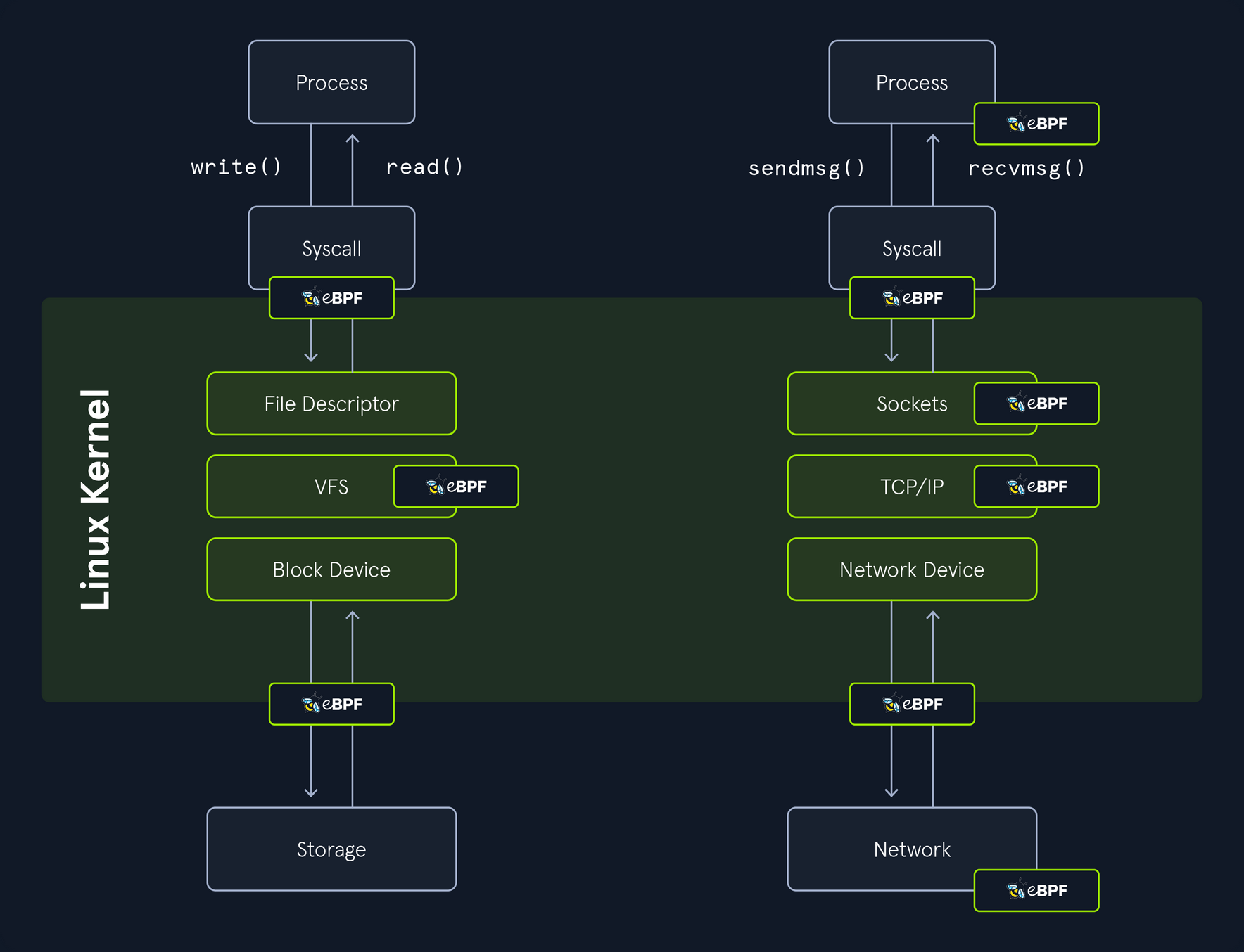 intro_linux_forensics3