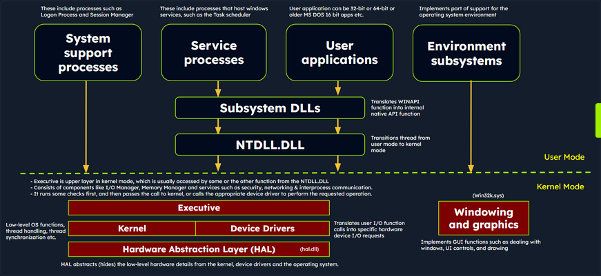 intro malware analysis 1