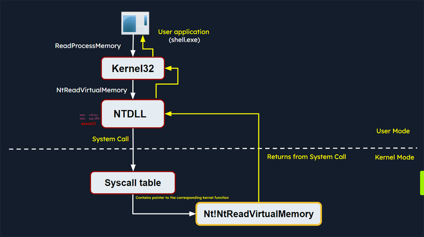 intro malware analysis 2