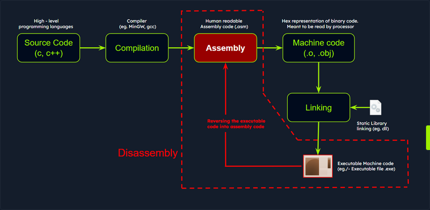 intro malware analysis 22