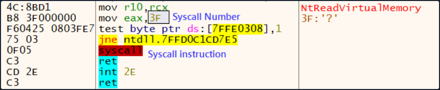 intro malware analysis 4