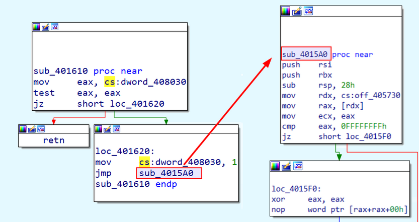 intro malware analysis 41