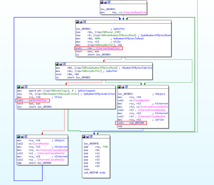 intro malware analysis 54
