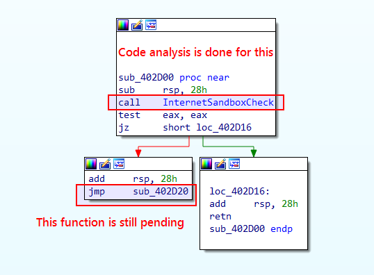intro malware analysis 58