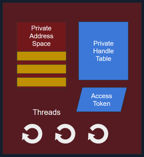 intro malware analysis 6