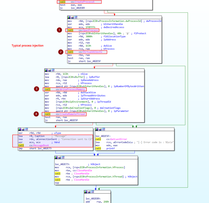 intro malware analysis 61