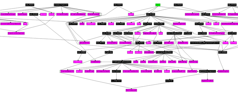 intro malware analysis 66