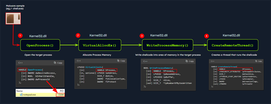intro malware analysis 7