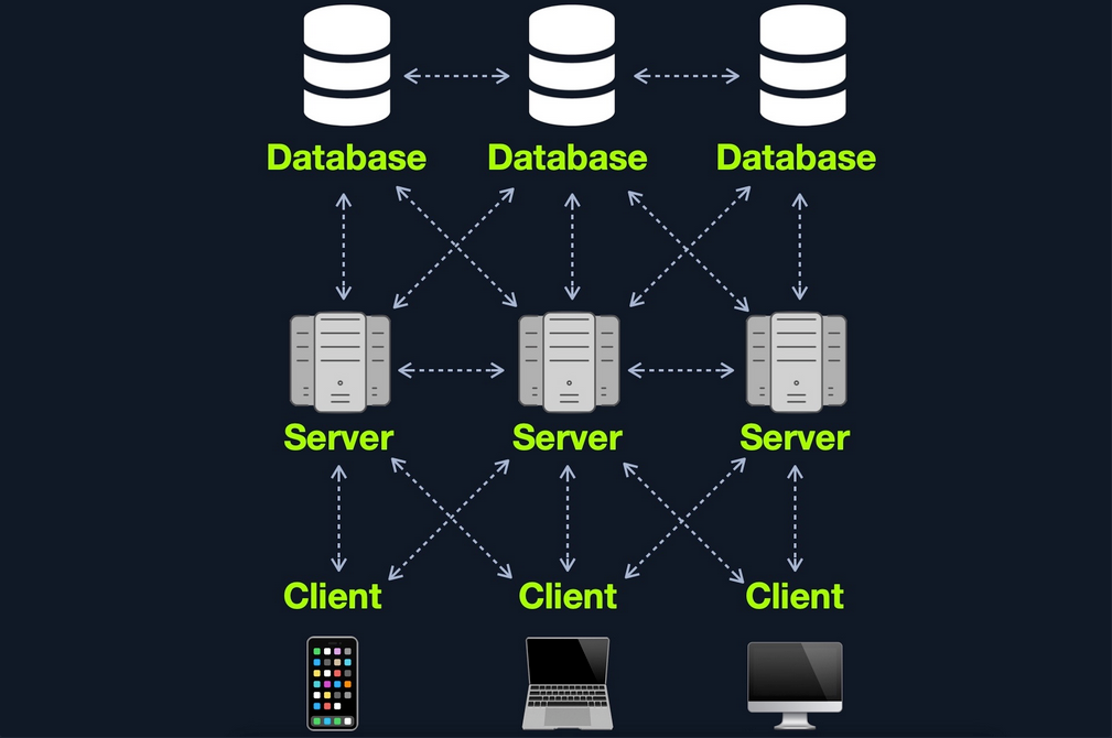 Many Servers - Many Databases