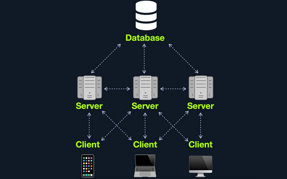 Many Servers - One Database