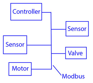 modbus 1