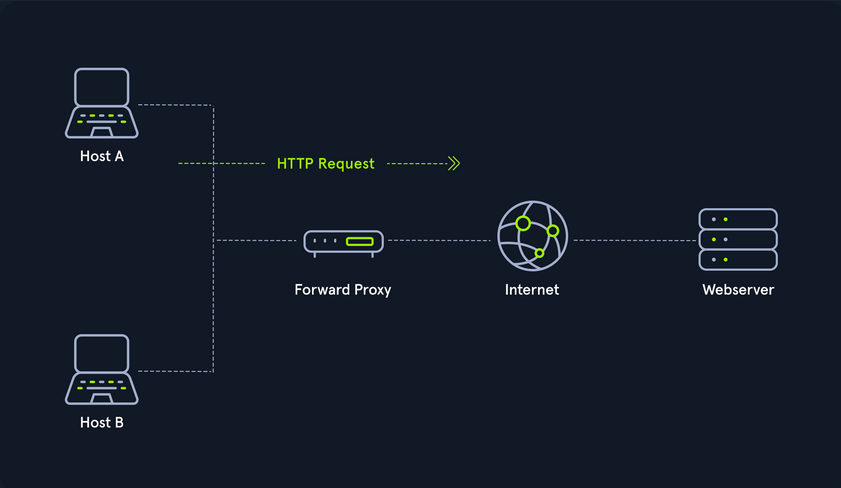 network fundamentals 1