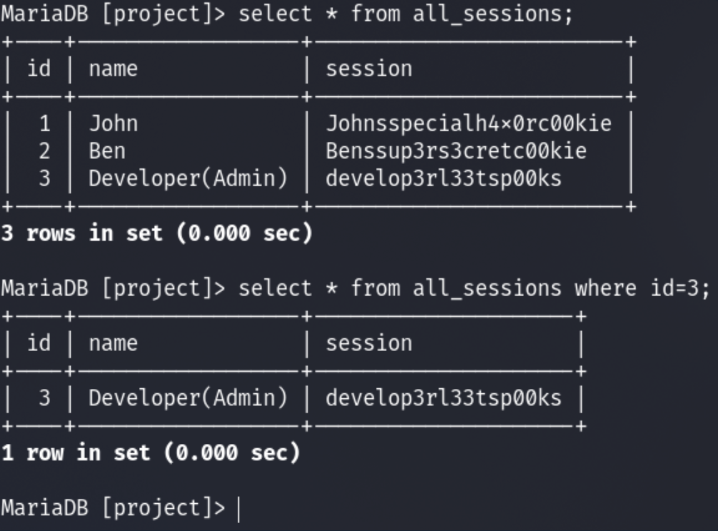 session no interaction 4