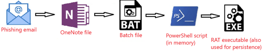 Threat Hunting Elastic 1
