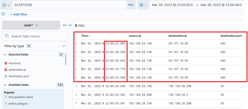 Threat Hunting Elastic 10