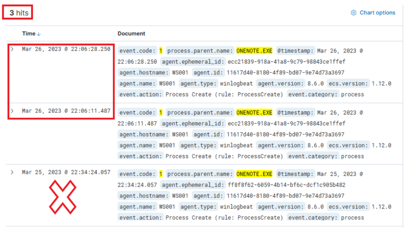 Threat Hunting Elastic 13