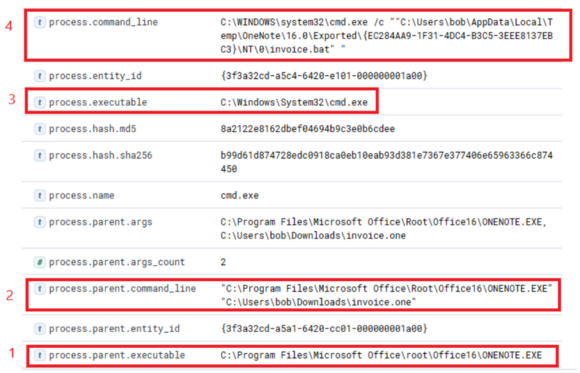 Threat Hunting Elastic 14