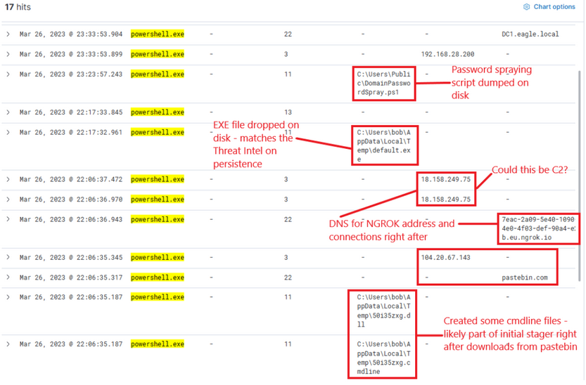 Threat Hunting Elastic 18
