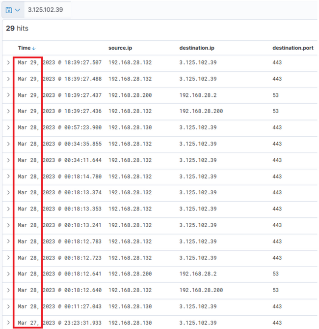Threat Hunting Elastic 21