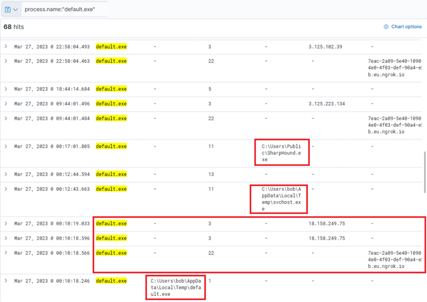 Threat Hunting Elastic 22