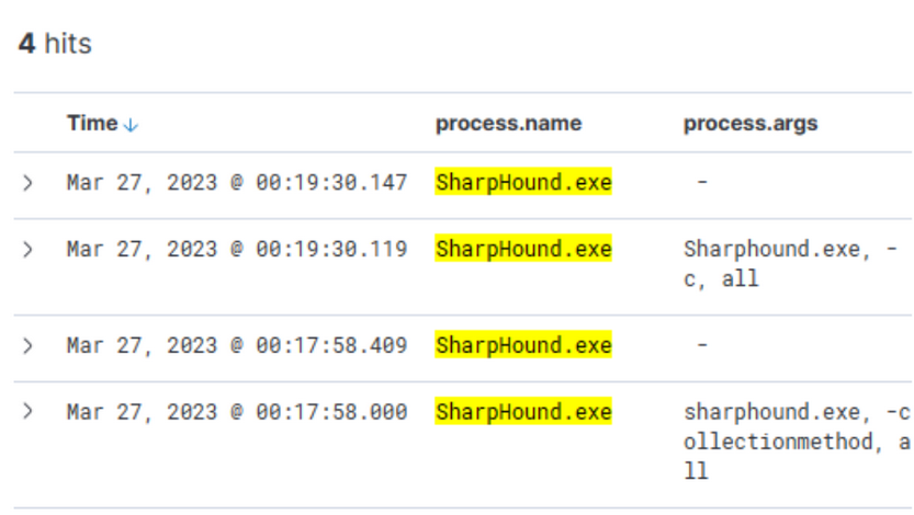 Threat Hunting Elastic 23