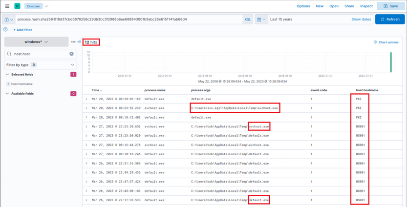 Threat Hunting Elastic 24