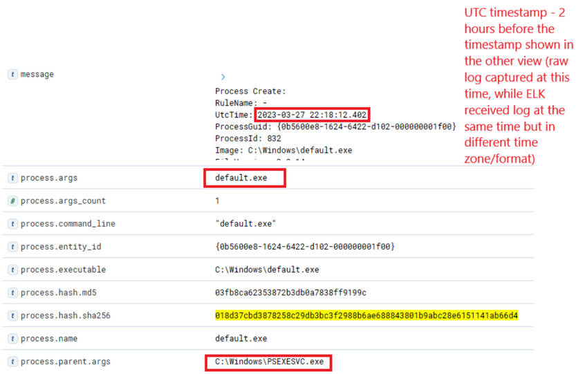 Threat Hunting Elastic 25