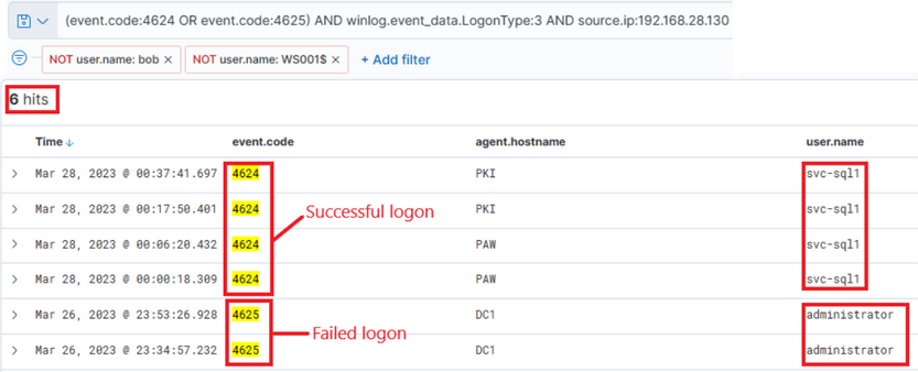 Threat Hunting Elastic 26