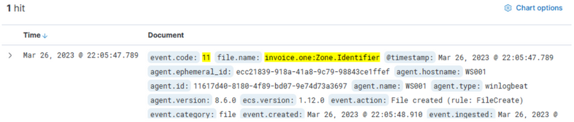 Threat Hunting Elastic 4