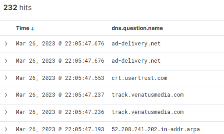 Threat Hunting Elastic 8