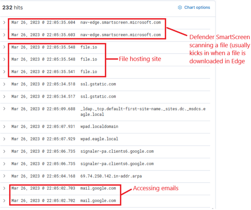 Threat Hunting Elastic 9