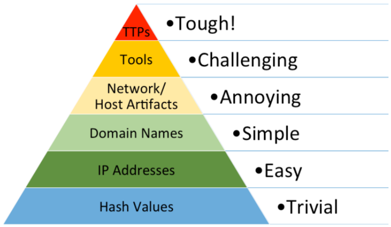 threat hunting fundamentals 1