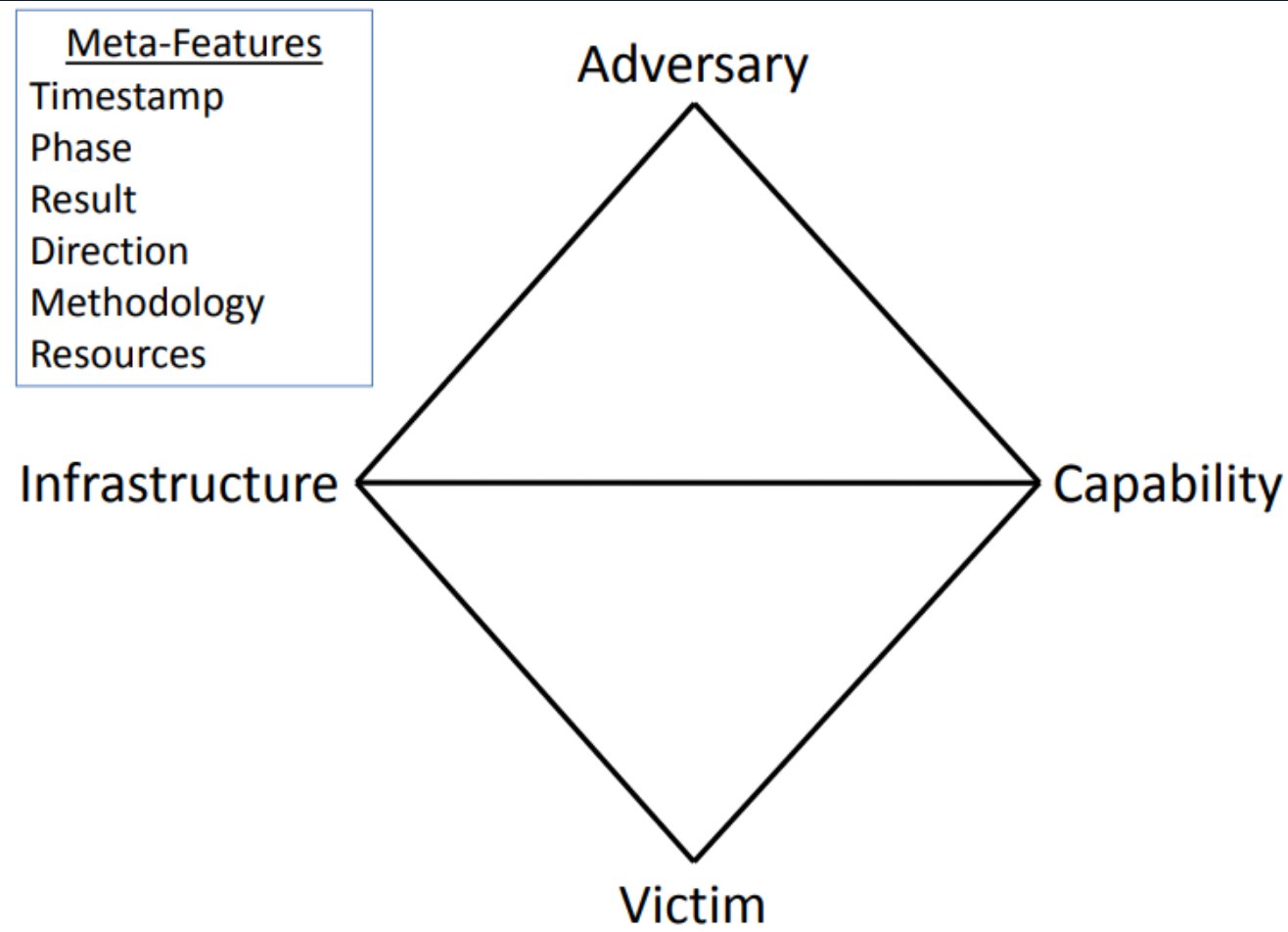 threat hunting fundamentals 2