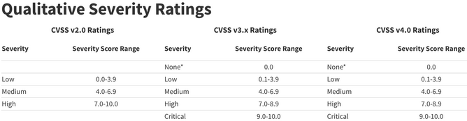 vuln assessment fundamentals offsec 1