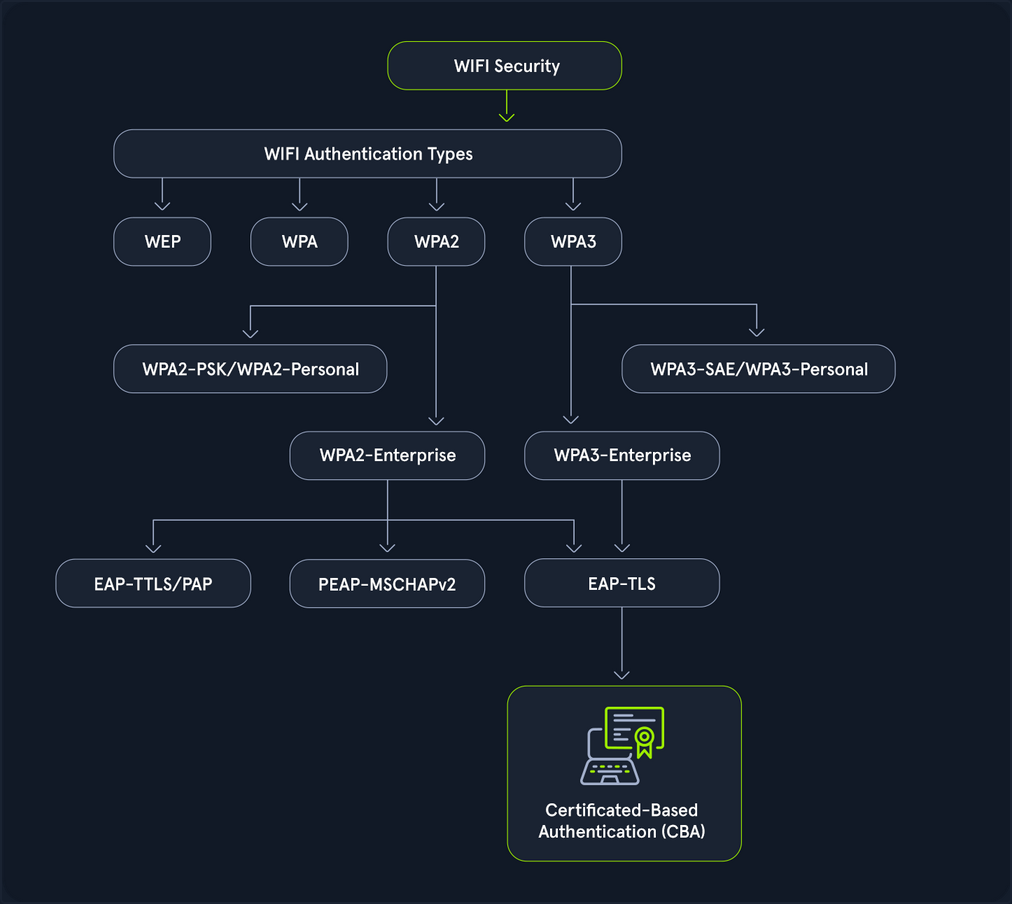 wifi pentesting basics 1