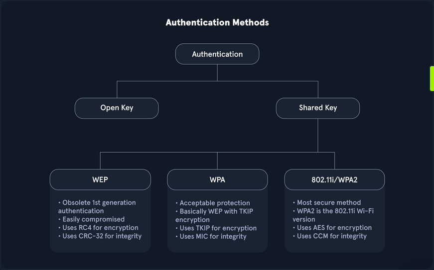 wifi pentesting basics 10