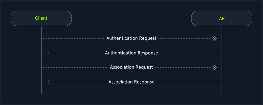 wifi pentesting basics 11
