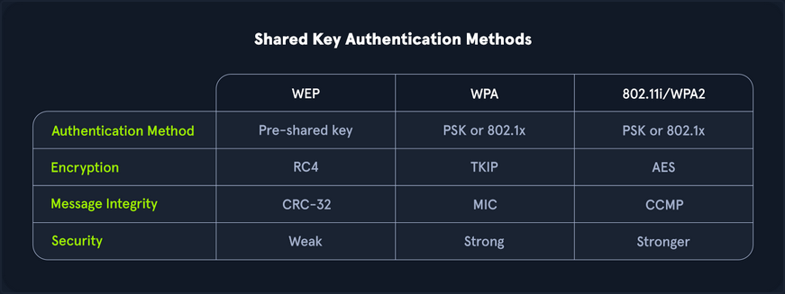 wifi pentesting basics 12