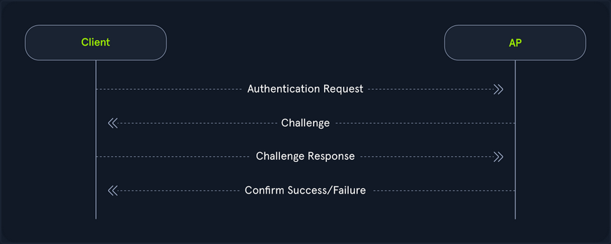 wifi pentesting basics 13