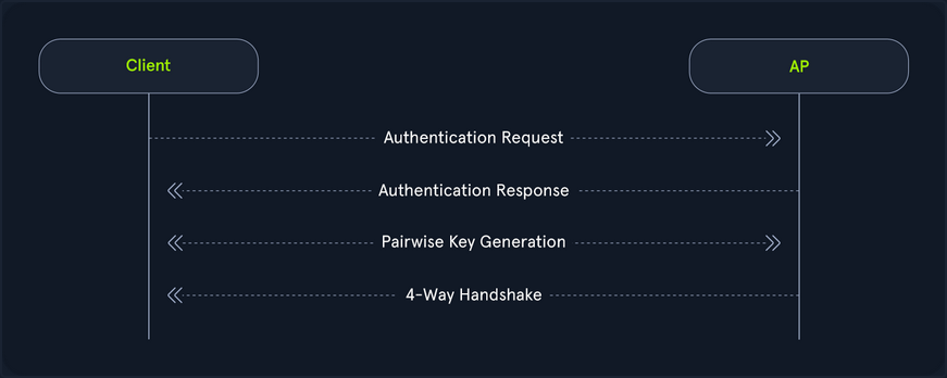 wifi pentesting basics 14