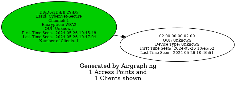wifi pentesting basics 15