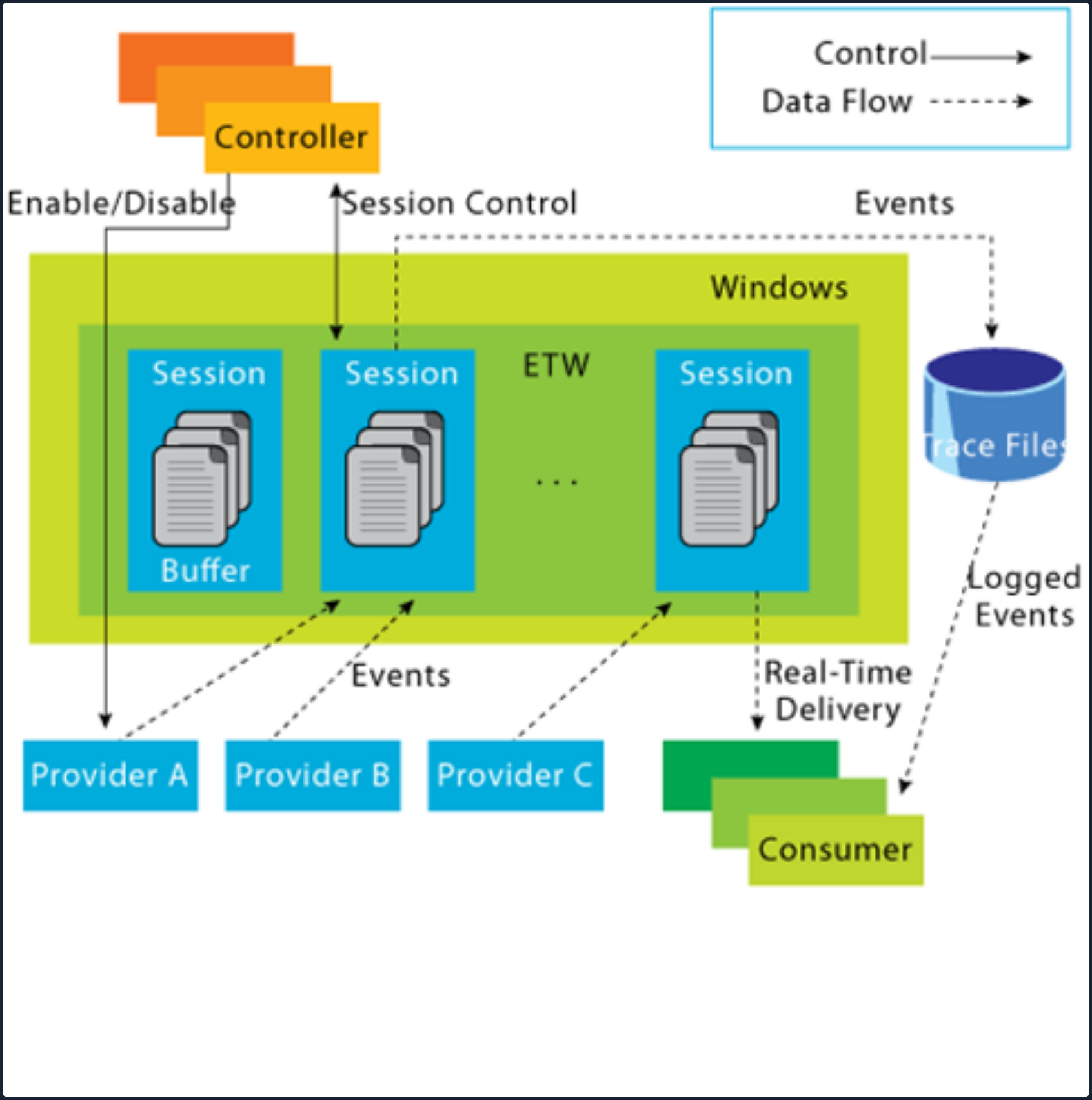 windows event logs 31
