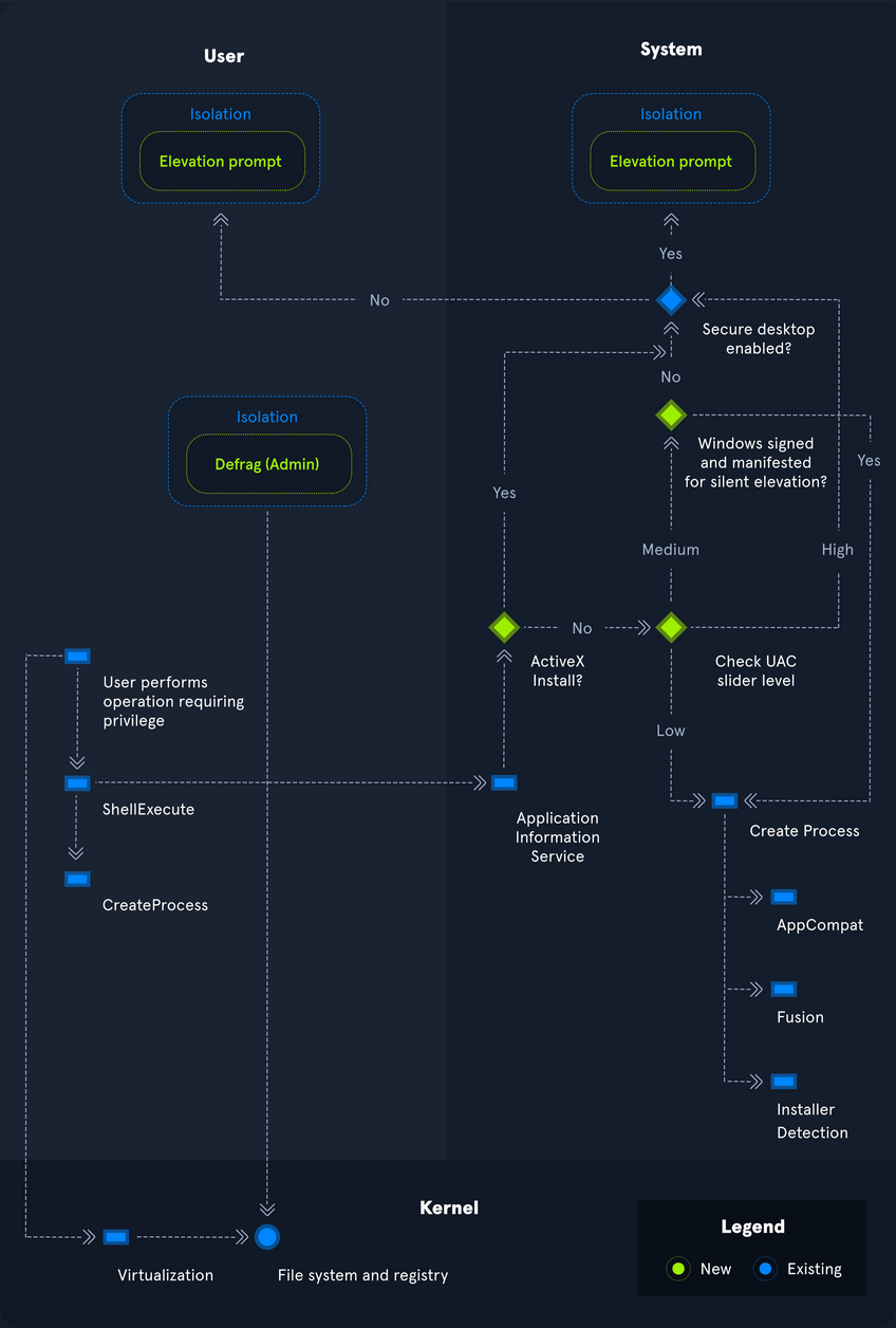 windows fundamentals 8